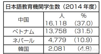 日本为什么要招那么多越南留学生和劳动力？