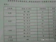 怎么查大学时的成绩绩点？