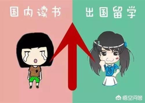 大专毕业能不能出国留学？英澳国家能接受吗？