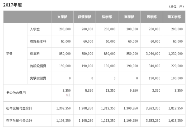 去日本留学的费用一年多少