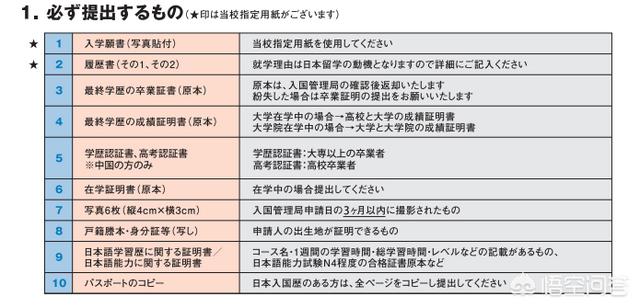 申请日本留学，高考成绩重要吗？