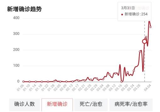 日本留学生得了新冠怎么办？