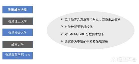 想申请香港学校的商科，该如何制定留学选校计划？