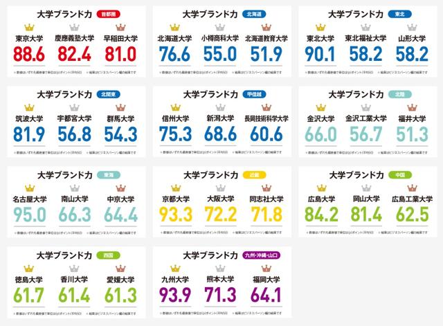 想日本留学哪些专业比较好？