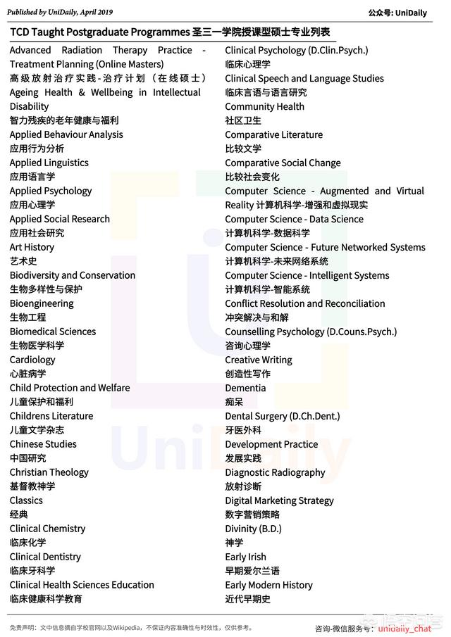 爱尔兰留学需要准备什么？