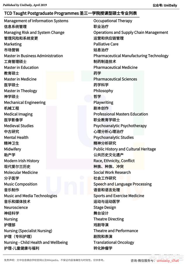 爱尔兰留学需要准备什么？