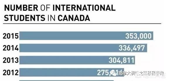 留学移民最佳国家，留学加拿大好吗？