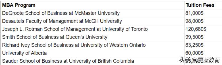 不确定性的当下，北美MBA教育是否没有太高价值了？