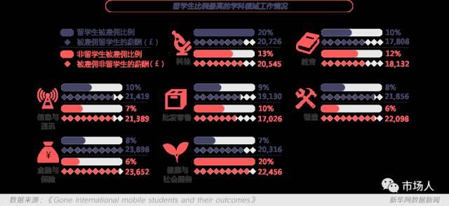 出国留学还有多少含金量？