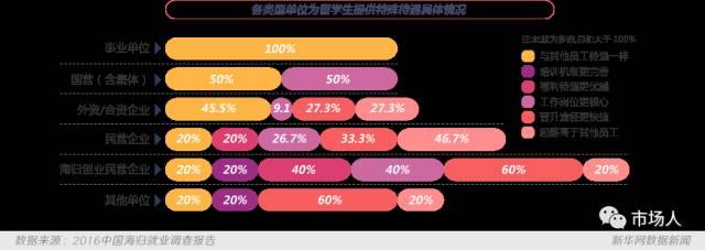 出国留学还有多少含金量？