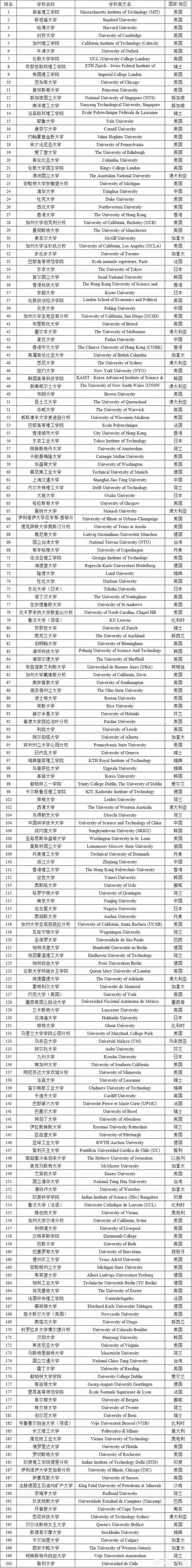 为什么出国留学都爱去美国，日本的大学不好吗