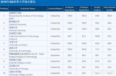 美国人心中的大学排名是怎样的？